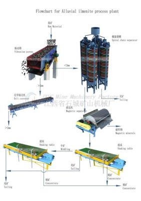 Ilmenite: Exploitation Minière Durables et Transformations Chimiques Innovantes!