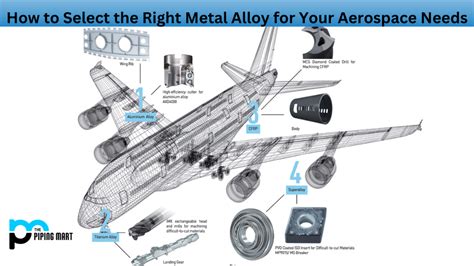 Jadeite Un Alliage Métallique Résistant à la Corrosion pour les Applications Aéronautiques !