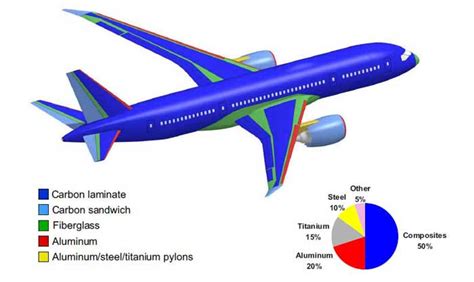 X-Glass: Un matériau composite révolutionnaire pour l'industrie aéronautique et les composants automobiles de haute performance!