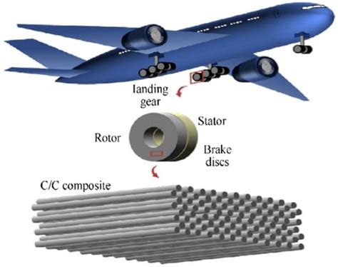  Yarn Composites: La révolution légère et durable dans l’industrie aéronautique!