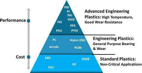  Méthylpentène: Un Polymère à Haute Performance pour les Applications Industrielles Avancées!