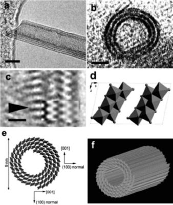  Titanate Nanotubes: Les Champions Invisibles de la Catalyse et du Stockage d'Énergie?